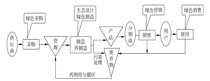 系統架構圖3