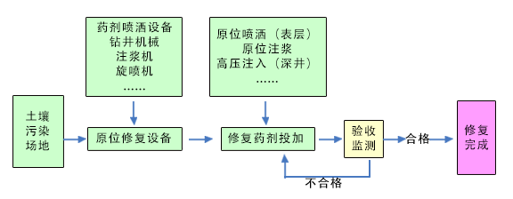 系統架構圖2