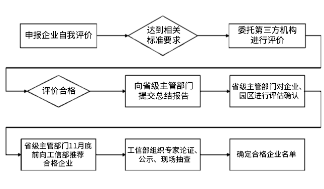系統架構圖1